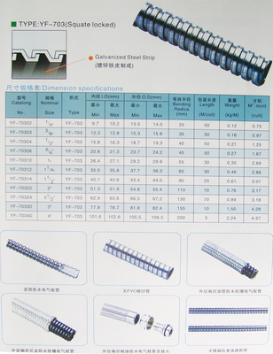 【供應(yīng) 現(xiàn)貨 質(zhì)優(yōu)價廉 廠家直銷 無pvc浪管】價格,廠家,圖片,其他機床附件,河北吉慶機床附件-