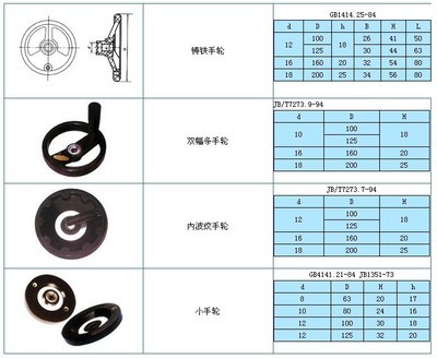 廠家生產(chǎn)其他機(jī)床附件耐磨耐用型波紋手輪圖片,廠家生產(chǎn)其他機(jī)床附件耐磨耐用型波紋手輪圖片大全,滄州騰達(dá)數(shù)控機(jī)床附件-