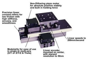 貝賽德納米定位平臺圖片,貝賽德納米定位平臺高清圖片 北京元茂興控制設(shè)備技術(shù)有限責(zé)任公司上海分公司,